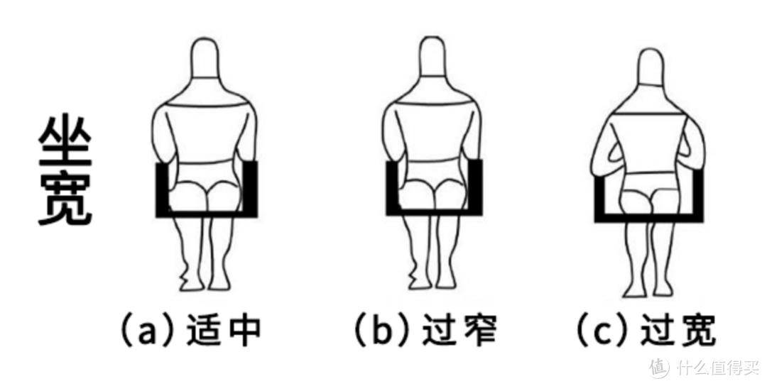 花3.2W多买了8把人体工学椅，包含保友、西昊等主流大牌，真人兽对比，带你看到底该选哪款人体工学椅