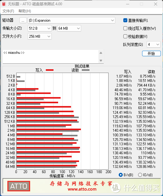 即使现在存储方案再多，依旧最稳妥的还是采用机械移动硬盘，希捷睿翼 2.5英寸4TB 移动硬盘如何利用：