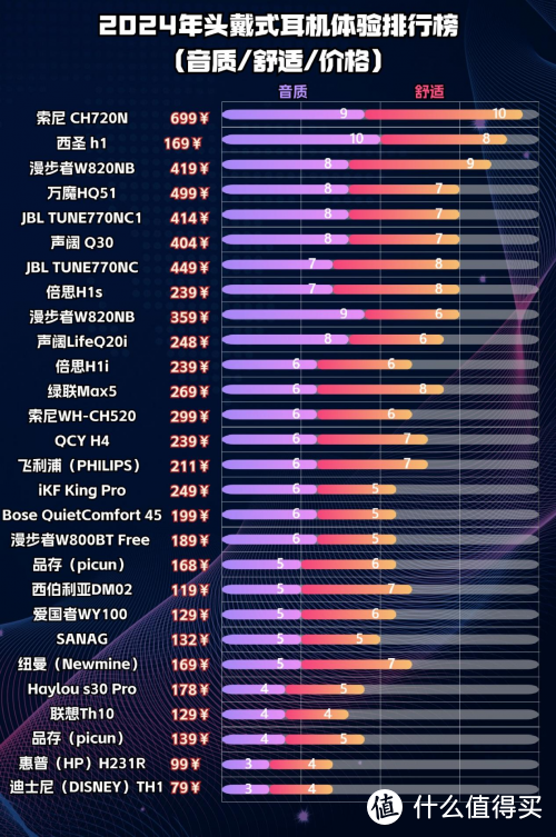 ​头戴式耳机百元价位推荐？2024头戴式耳机性价比推荐