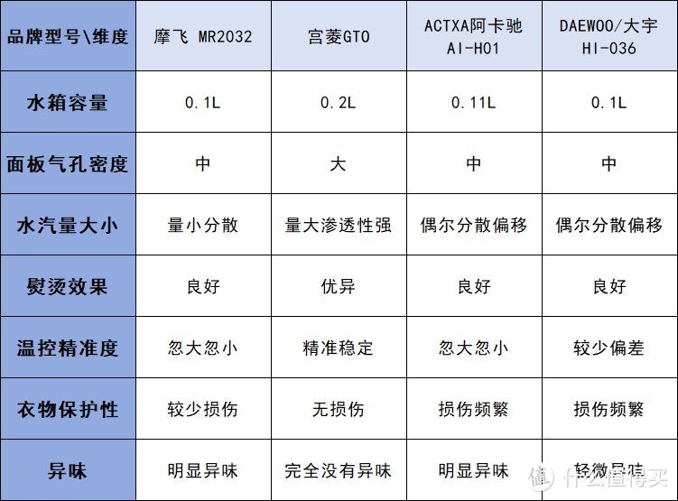 挂烫机哪个品牌好？五大钟意良品种草！