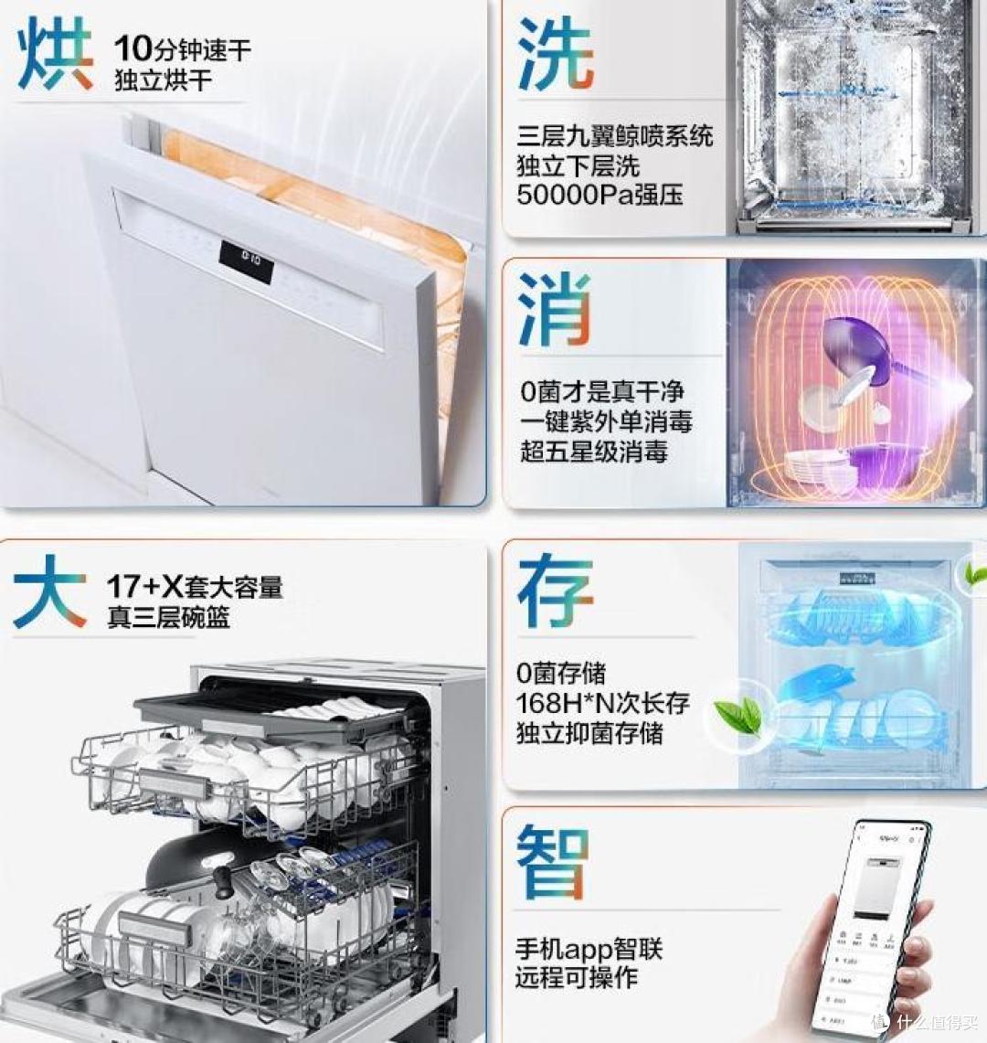 洗碗机选哪个品牌最好？2024最建议买这6款：性价比高，口碑公认