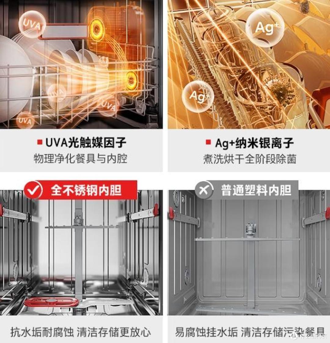 洗碗机选哪个品牌最好？2024最建议买这6款：性价比高，口碑公认