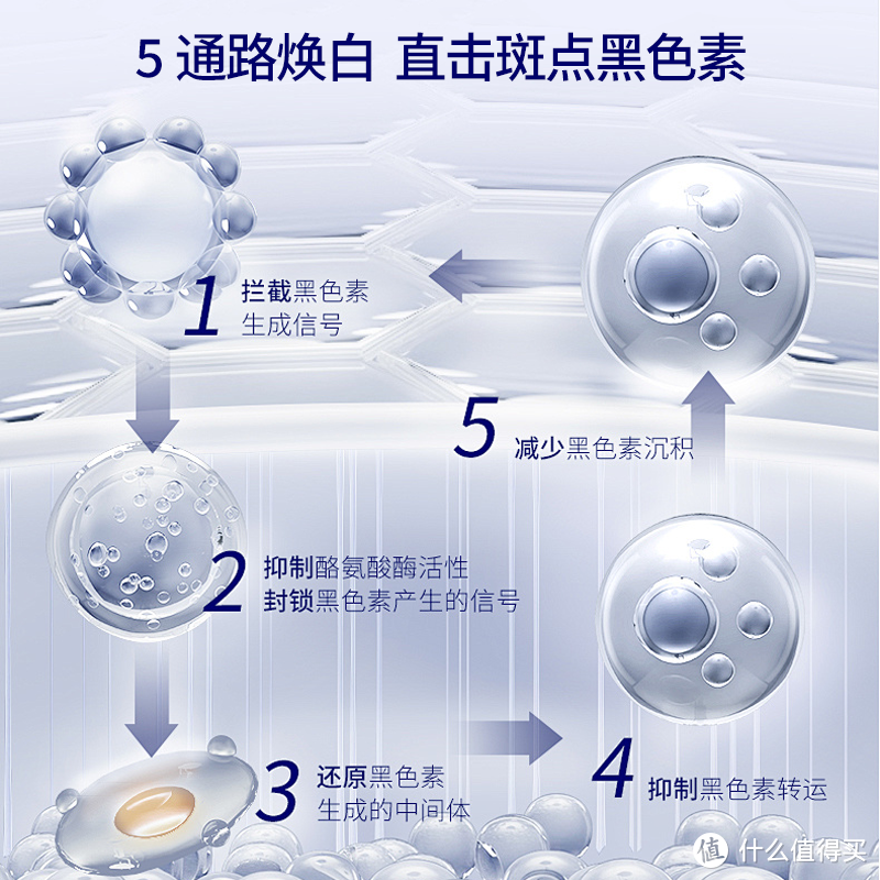 平价好用：国家唯一认证的祛斑产品，口碑好的是哪几款？