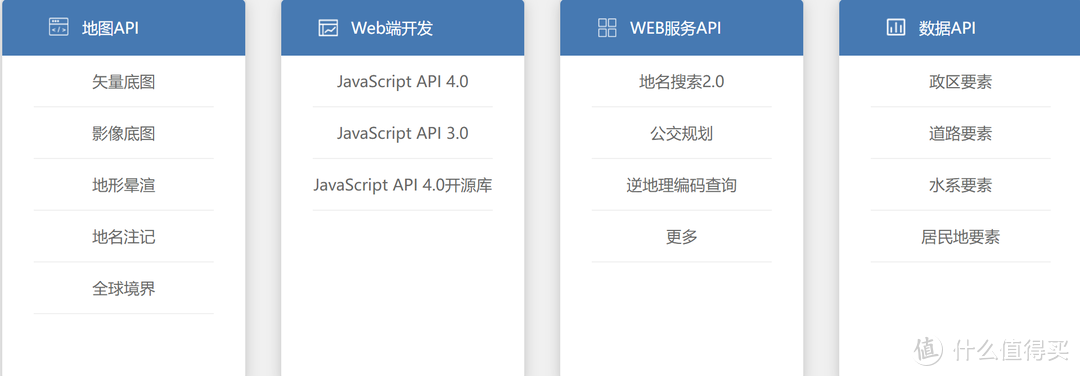 主流地图API网站对比