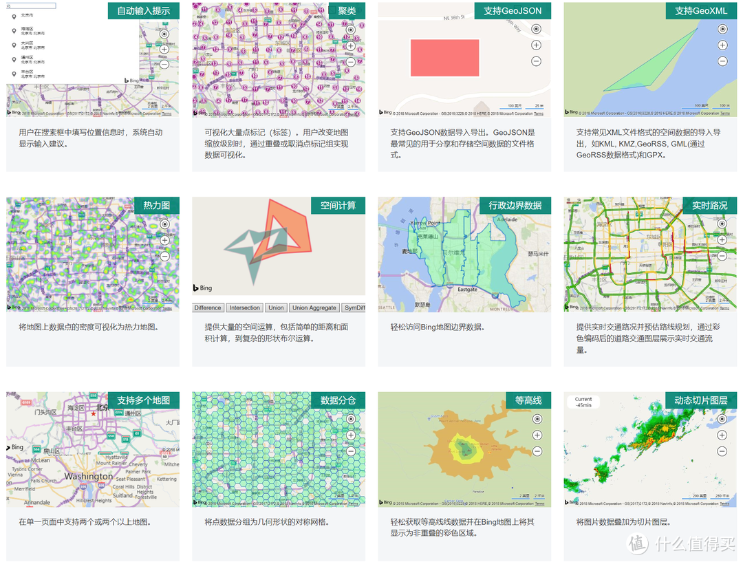 主流地图API网站对比