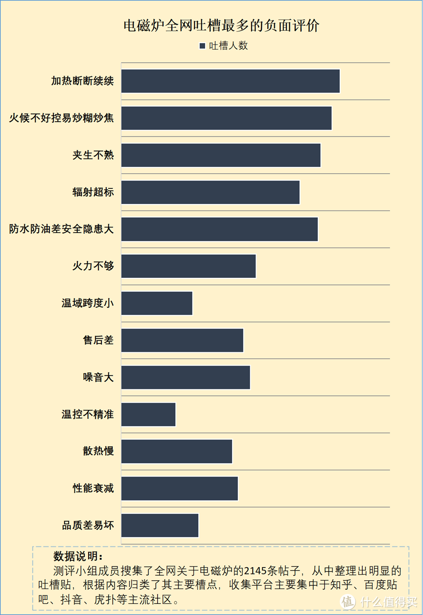 电磁炉有副作用吗？避开四大黑名单弊端！