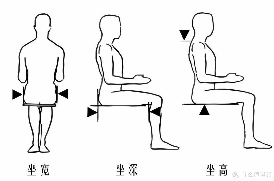 双十一人体工学椅选购攻略，附：5把3000元价位人体工学椅横向对比（保友、西昊、高迈思、有谱）