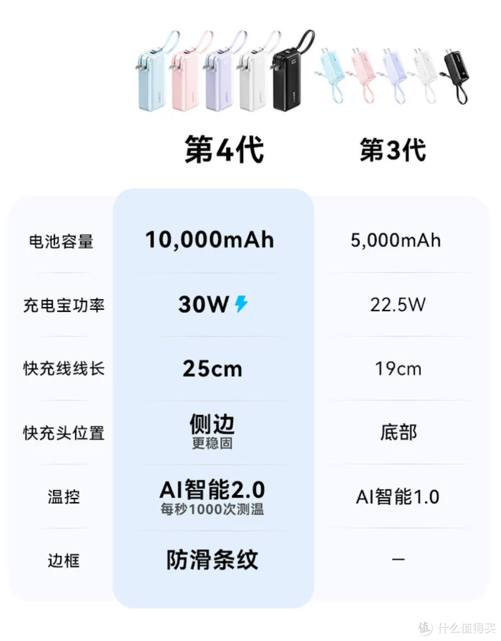 急急急！！安克充电宝VS脑洞范充电宝，究竟哪款才值得买？！