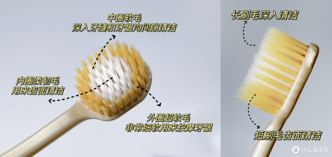 万万没想到，牙刷还有这么多的讲究。深入科普到底什么样的牙刷才是好用的牙刷。