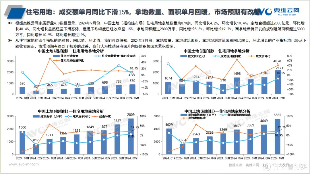 谁是千亿拿地大城？谁又将引领住宅拿地交易新规则？