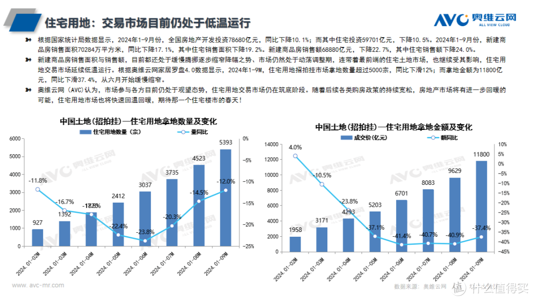 谁是千亿拿地大城？谁又将引领住宅拿地交易新规则？