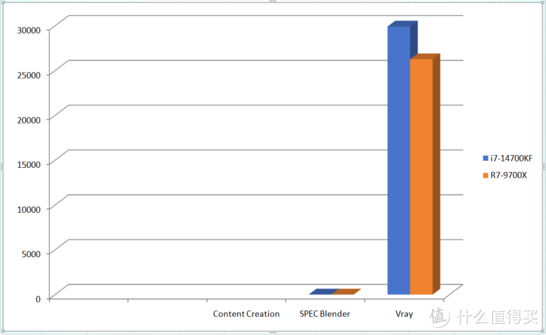 14700KF和9700X该如何选择？看完这些你再决定!