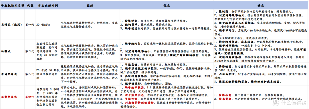 2024 洗衣机选购全攻略：功能、技术与优选型号推荐