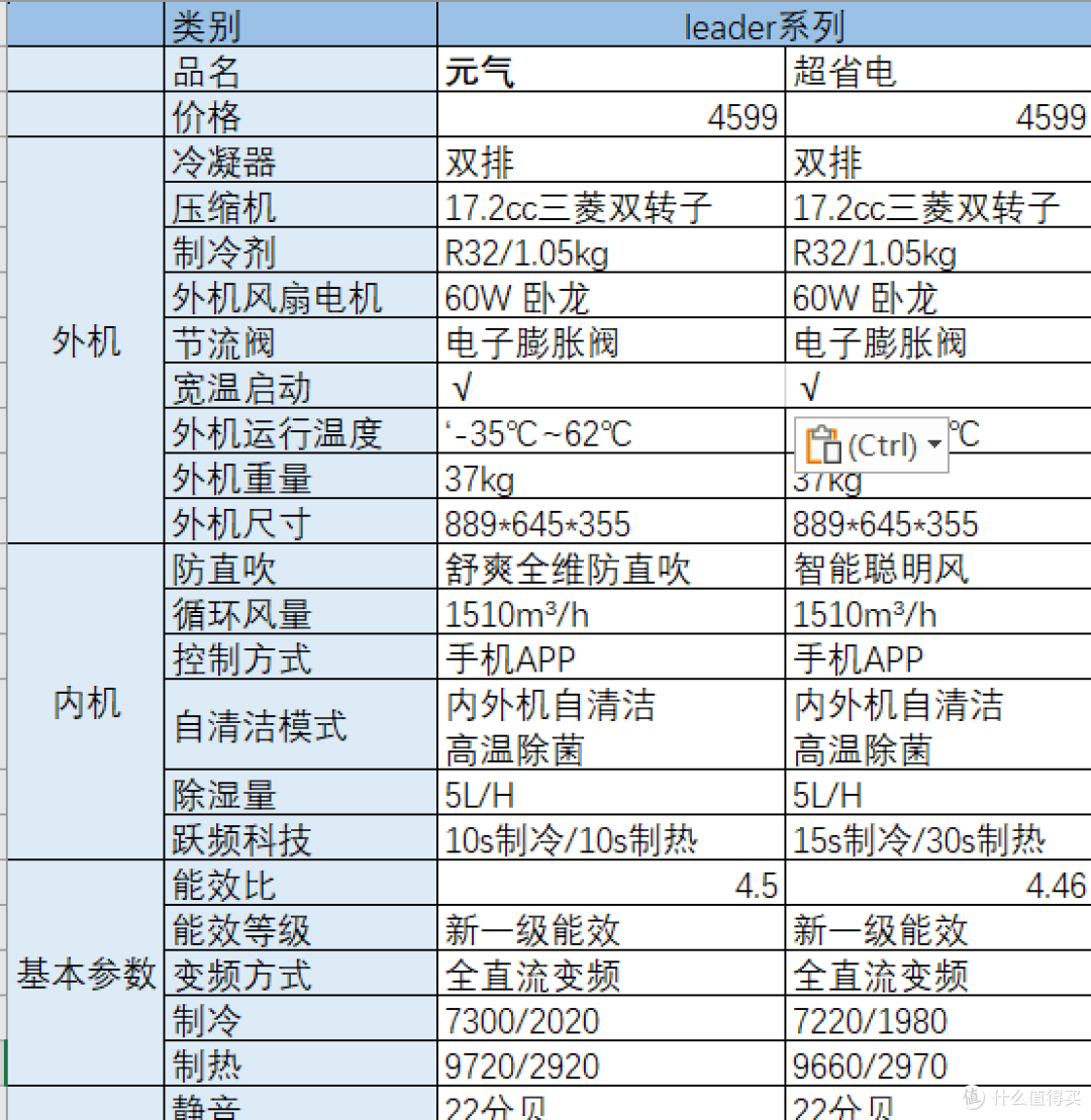 【2024年全家低中高端空调怎么选】销量最高、性价比高的海尔空调型号全解析