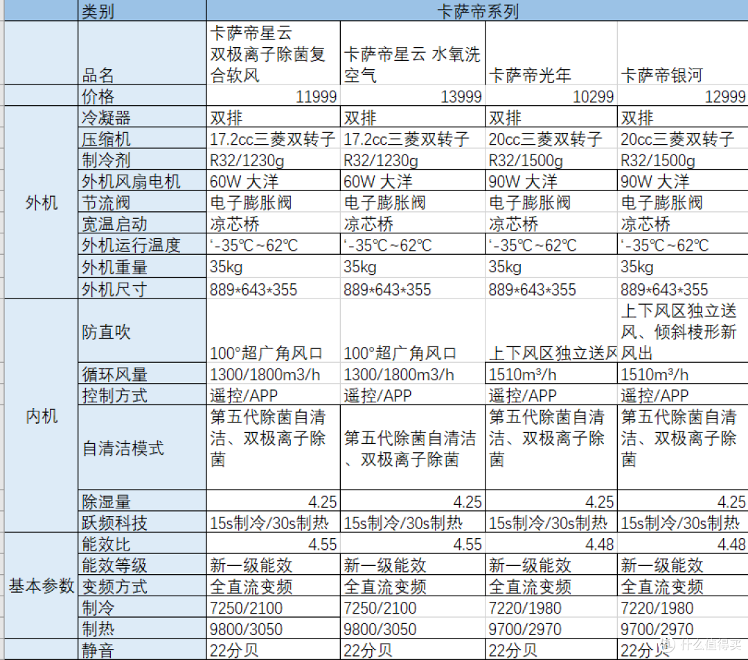 【2024年全家低中高端空调怎么选】销量最高、性价比高的海尔空调型号全解析