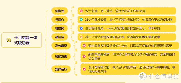 有什么牌子吸奶器比较好用还不太贵？一体式吸奶器推荐吗？大牌吸奶器实测体验分享