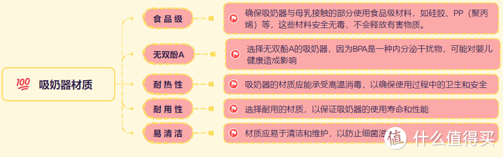 有什么牌子吸奶器比较好用还不太贵？一体式吸奶器推荐吗？大牌吸奶器实测体验分享