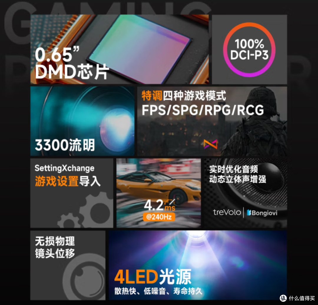 如何选购投影仪？买一个投影仪看电影吧