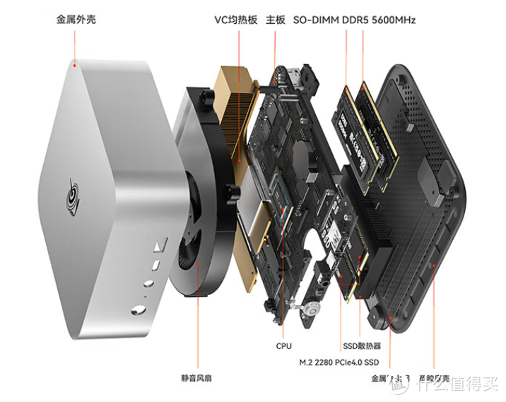 体积竟然相差125倍！性能强悍的零刻「全新一代」SER8 8745HS迷你主机，我的桌面又宽敞了！