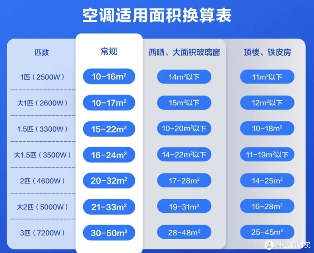 海尔空调神机系列，今年最火的空调，买空调一定要看看这几款神机