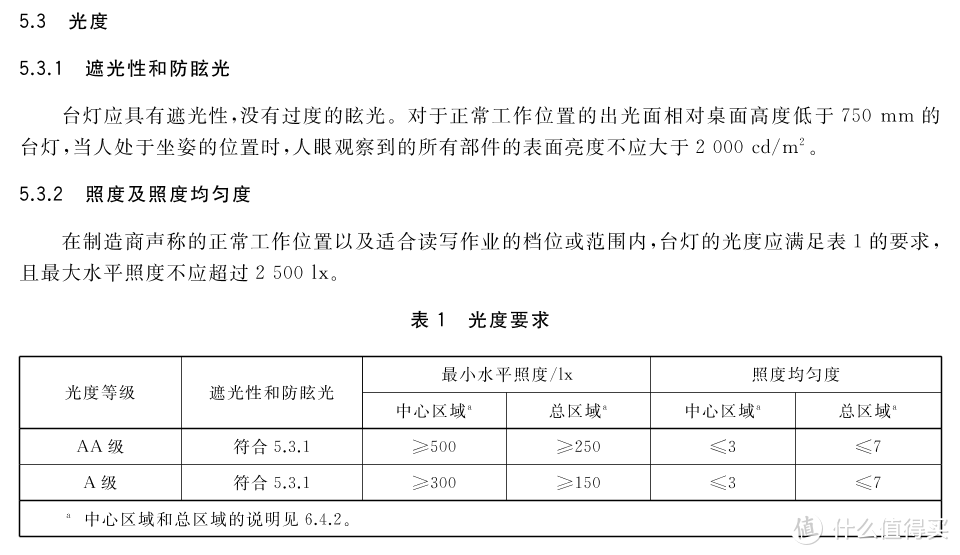 围观大路灯神仙打架：米家×霍尼韦尔×柏曼×沃达迈，立式学习灯の华山论剑！