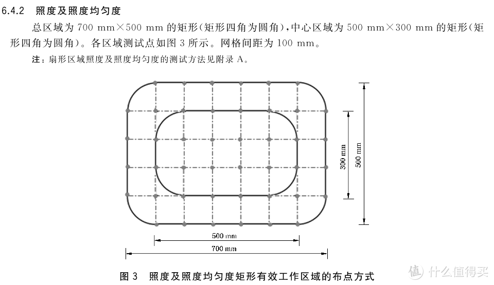 围观大路灯神仙打架：米家×霍尼韦尔×柏曼×沃达迈，立式学习灯の华山论剑！