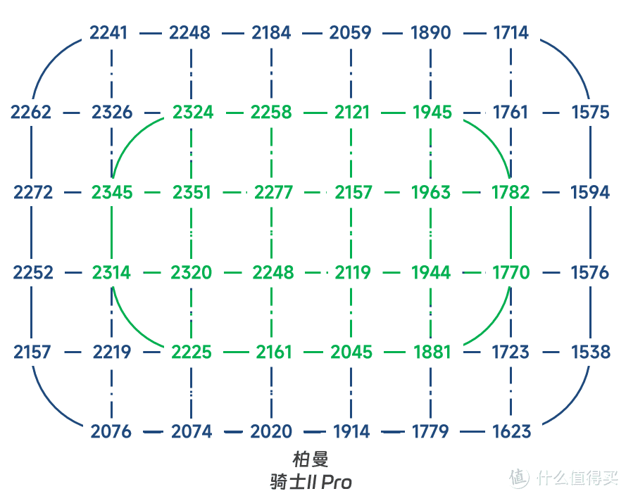 围观大路灯神仙打架：米家×霍尼韦尔×柏曼×沃达迈，立式学习灯の华山论剑！