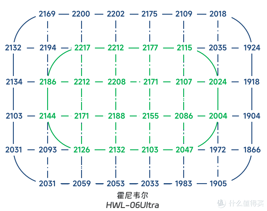 围观大路灯神仙打架：米家×霍尼韦尔×柏曼×沃达迈，立式学习灯の华山论剑！