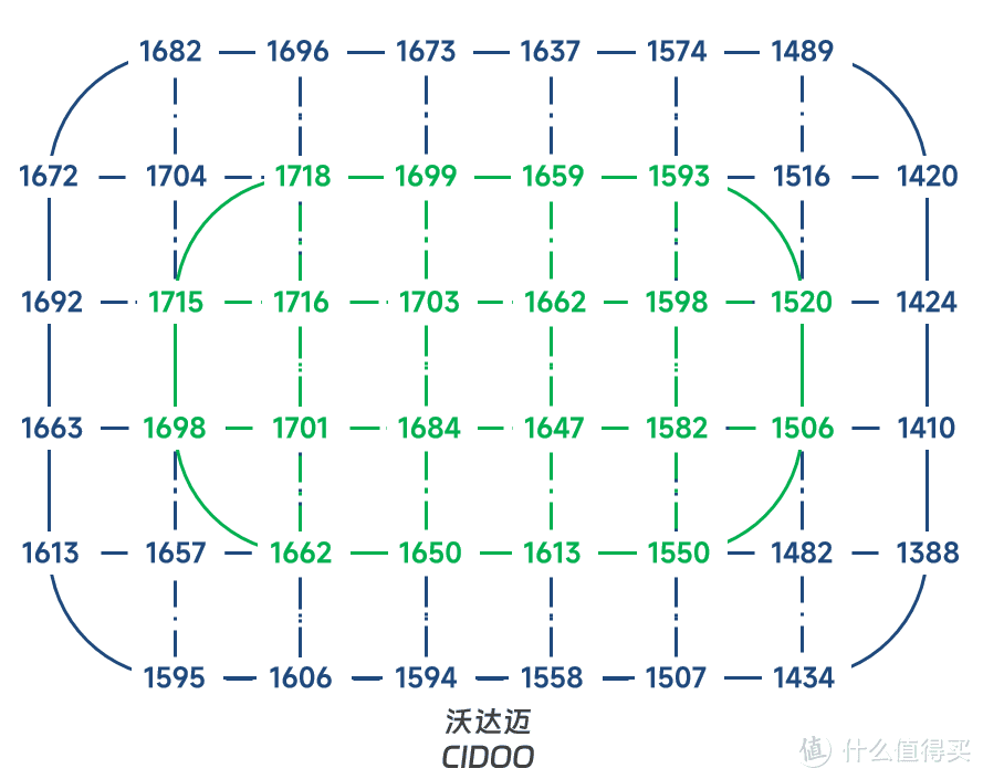 围观大路灯神仙打架：米家×霍尼韦尔×柏曼×沃达迈，立式学习灯の华山论剑！