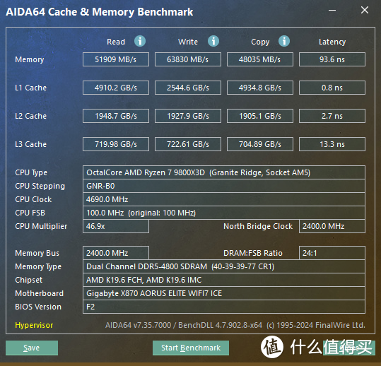 C34超低时序，EXPO 7200Mhz，金百达32GB（16GBx2）星刃白套条，9800x3D下表现实测！