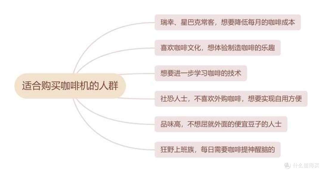 小白该如何选择第一台家用半自动咖啡机?附不同价位的性价比家用半自动咖啡机推荐！