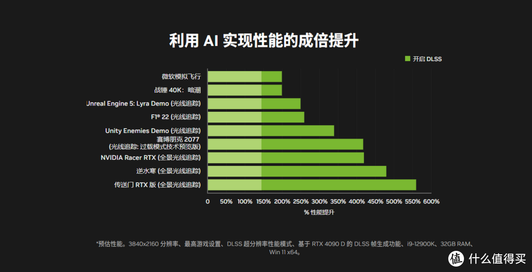 等等党下山的最好时机，2024年末大促显卡推荐