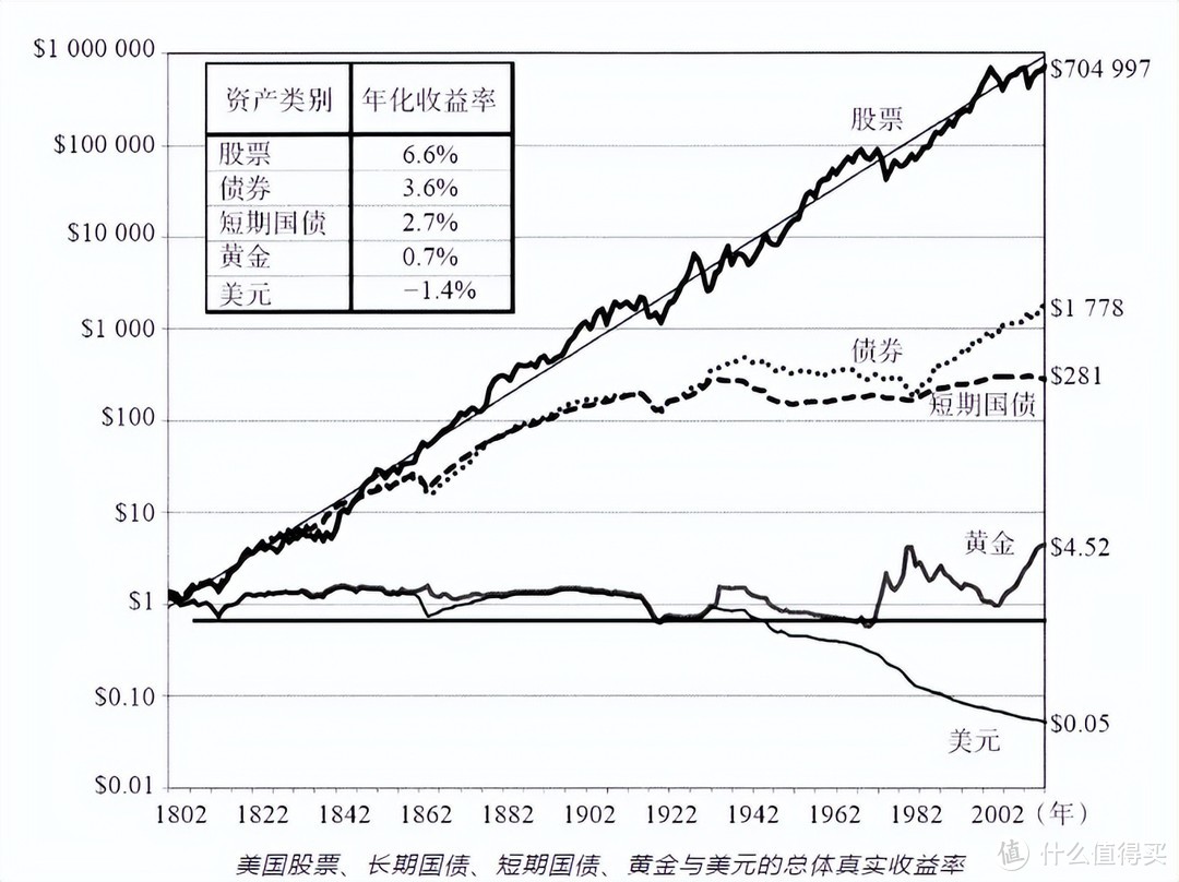 英式分红与美式分红，一不小心就掉坑？！