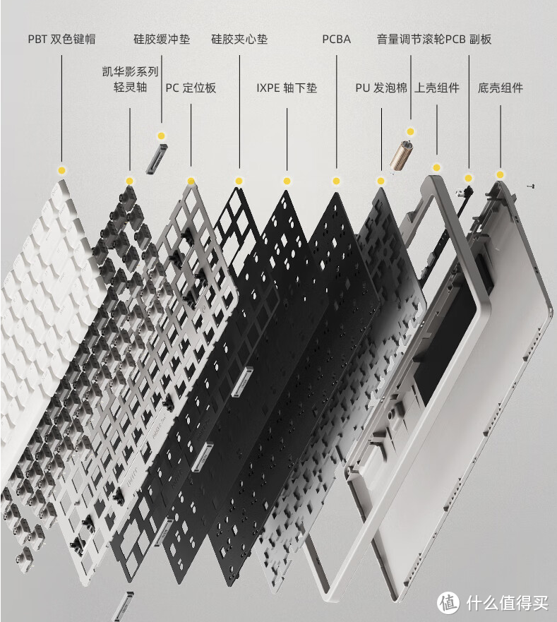 洛斐再出新品：Gasket结构支持热拔插，矮轴设计售价399