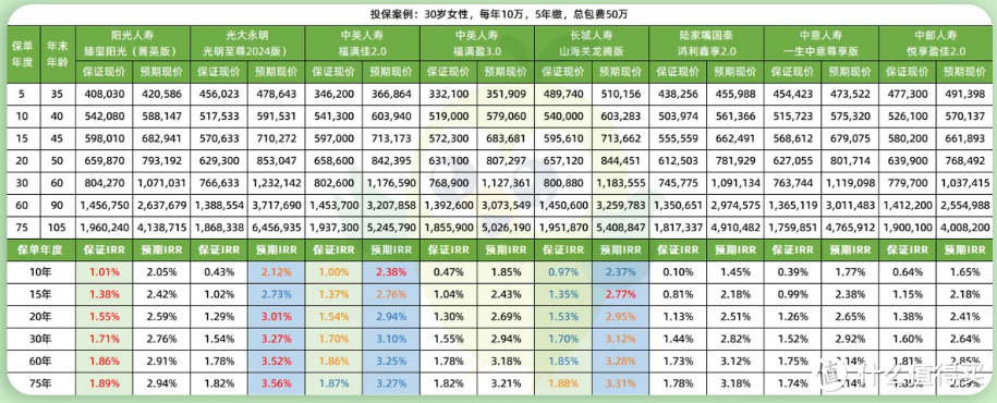 增额终身寿险排名，11月新出炉，1款黑马跻身TOP1？