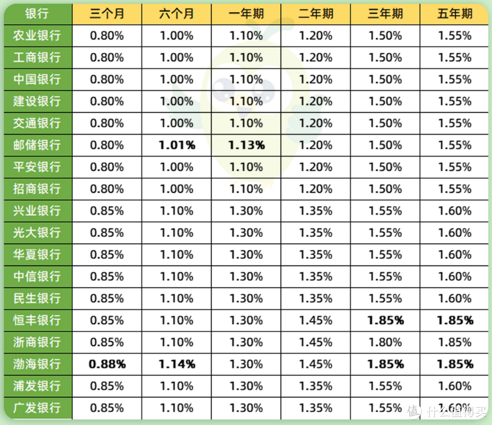 增额终身寿险排名，11月新出炉，1款黑马跻身TOP1？