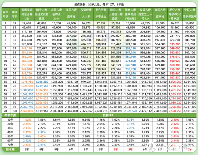 增额终身寿险排名，11月新出炉，1款黑马跻身TOP1？