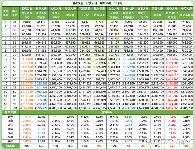 增额终身寿险排名，11月新出炉，1款黑马跻身TOP1？