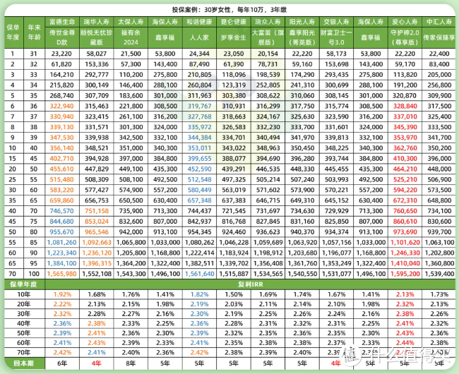 增额终身寿险排名，11月新出炉，1款黑马跻身TOP1？