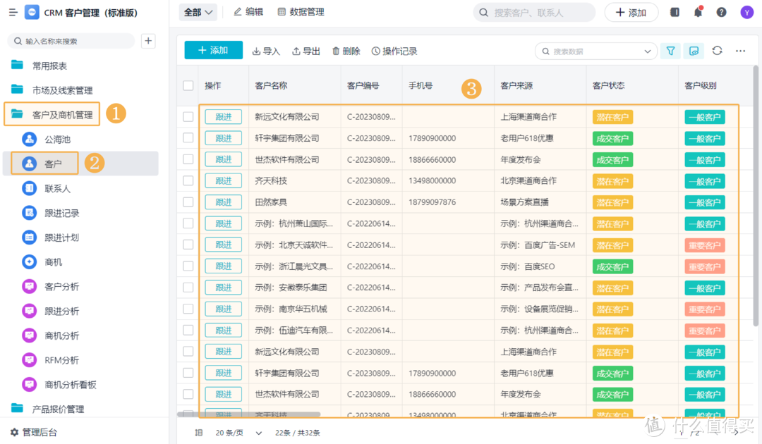 如何利用CRM三步实现市场营销ROI数据分析？