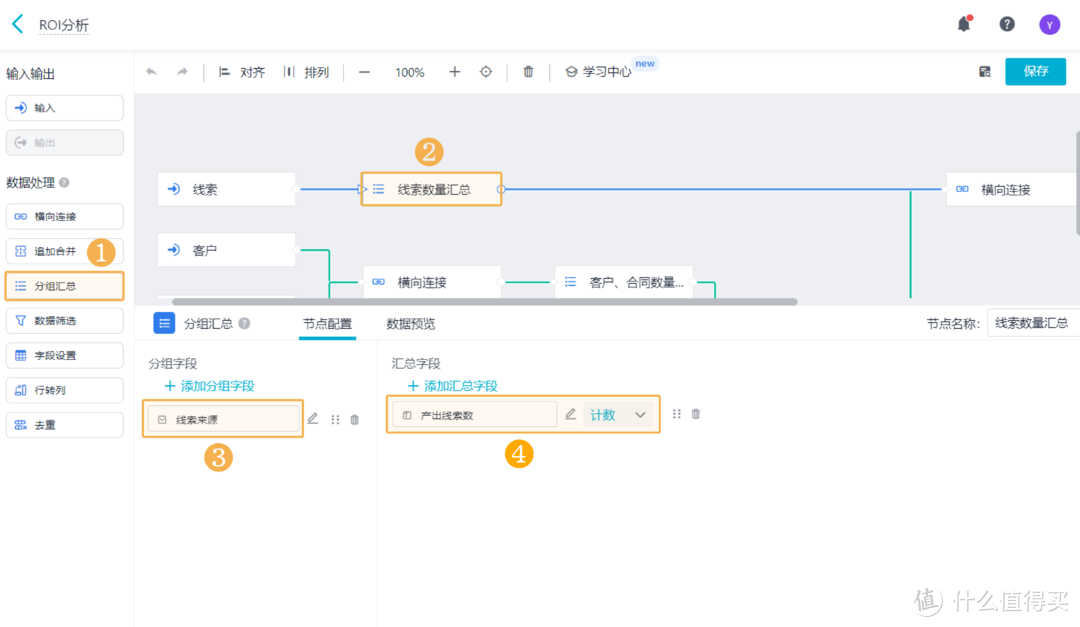 如何利用CRM三步实现市场营销ROI数据分析？