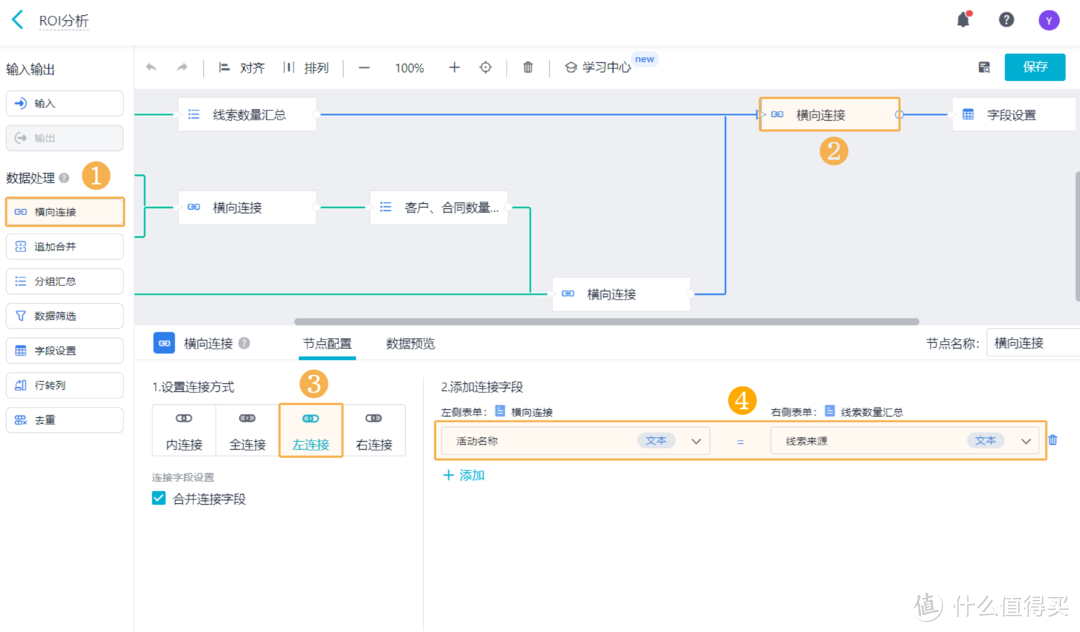 如何利用CRM三步实现市场营销ROI数据分析？