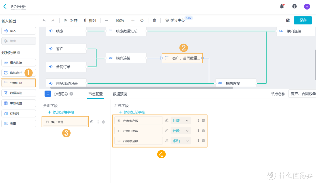 如何利用CRM三步实现市场营销ROI数据分析？