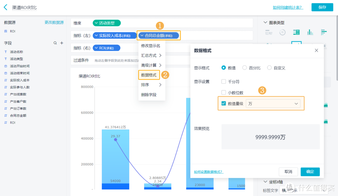 如何利用CRM三步实现市场营销ROI数据分析？