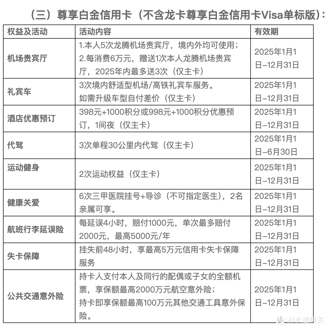 出炉了！建行大山白2025年最新权益