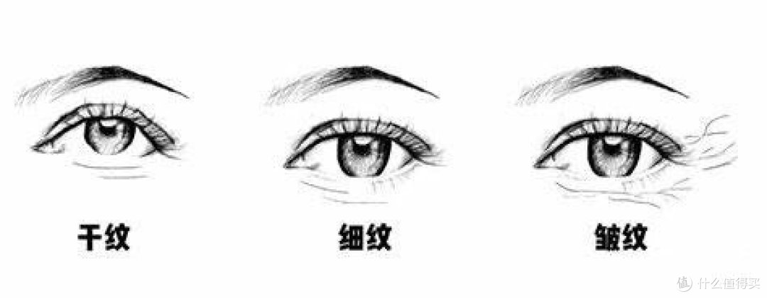 眼霜买什么牌子好？顶尖优品真实测评，不踩雷分享