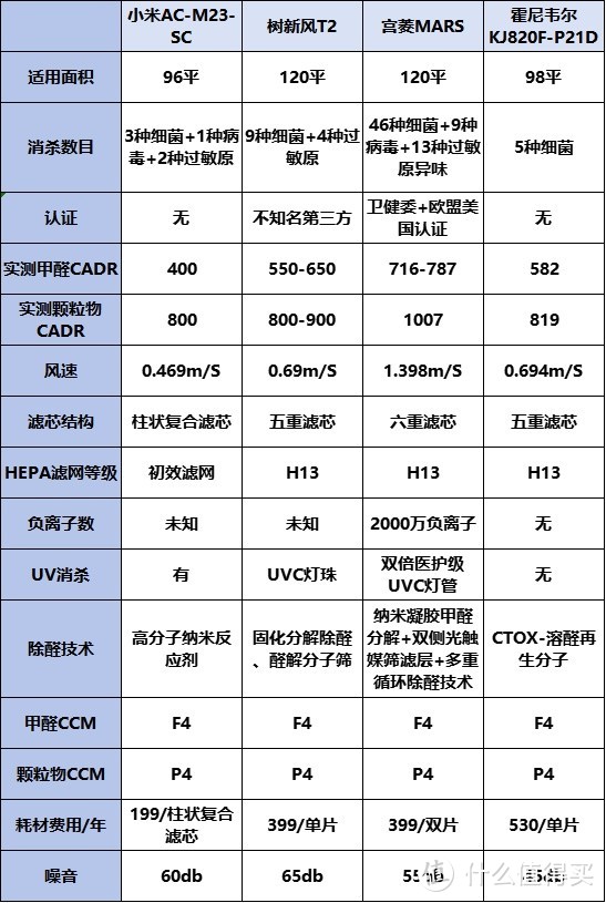 空气净化器哪个品牌好？五款优质机型测评汇总