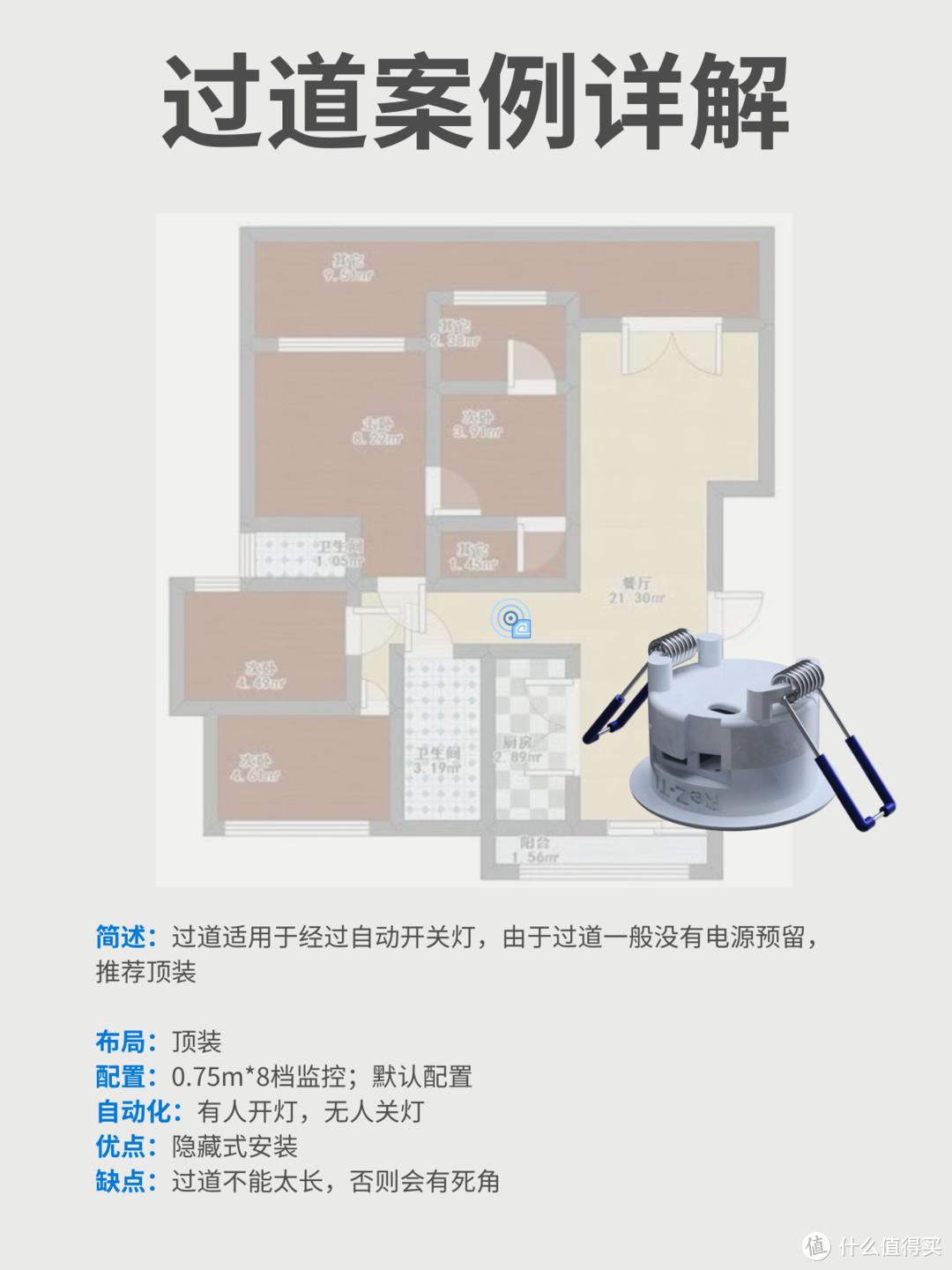 可能是全网最全的人体存在传感器布局案例分享