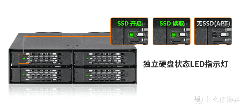 4盘位U.2 NVMe SSD抽取盒如何通过MCIO接口打造高性能HPC解决方案