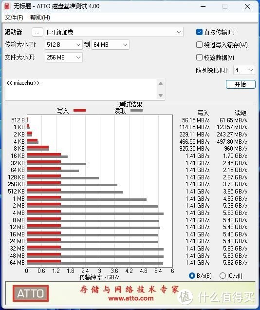 4盘位U.2 NVMe SSD抽取盒如何通过MCIO接口打造高性能HPC解决方案